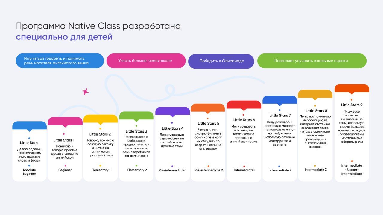 Для кого подойдёт программа обучения английскому